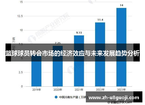 篮球球员转会市场的经济效应与未来发展趋势分析