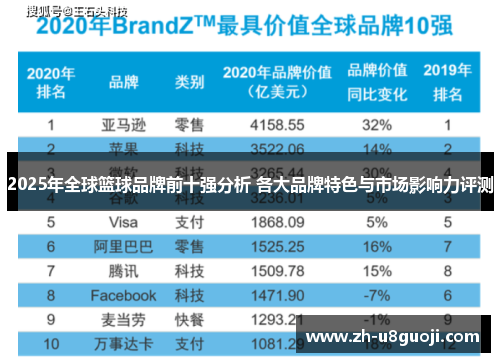 2025年全球篮球品牌前十强分析 各大品牌特色与市场影响力评测