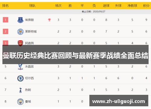 曼联历史经典比赛回顾与最新赛季战绩全面总结