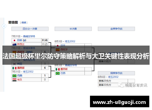 法国超级杯里尔防守策略解析与大卫关键性表现分析