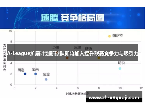 A-League扩展计划新球队即将加入提升联赛竞争力与吸引力