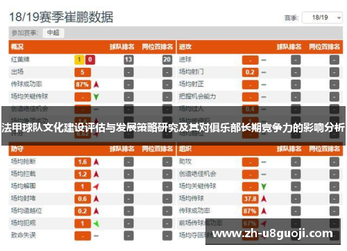 法甲球队文化建设评估与发展策略研究及其对俱乐部长期竞争力的影响分析