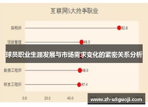 球员职业生涯发展与市场需求变化的紧密关系分析