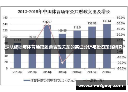 球队成绩与体育场馆股票表现关系的实证分析与投资策略研究