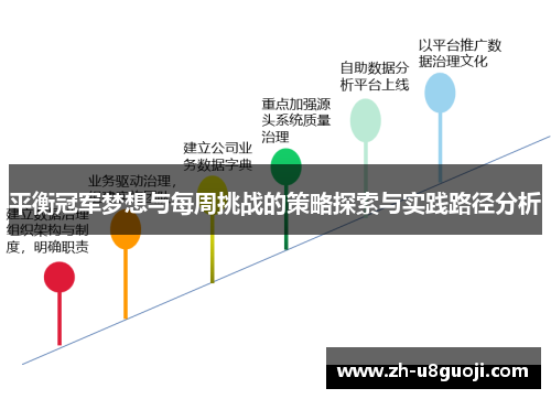 平衡冠军梦想与每周挑战的策略探索与实践路径分析