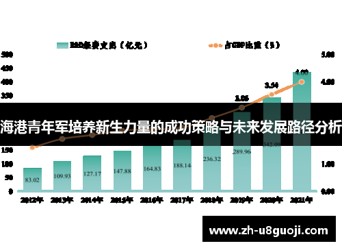 海港青年军培养新生力量的成功策略与未来发展路径分析