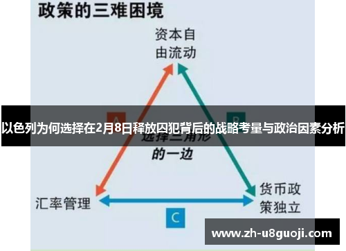 以色列为何选择在2月8日释放囚犯背后的战略考量与政治因素分析