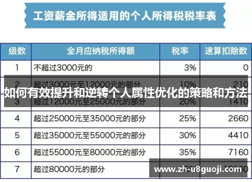如何有效提升和逆转个人属性优化的策略和方法