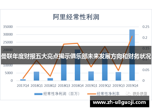 曼联年度财报五大亮点揭示俱乐部未来发展方向和财务状况