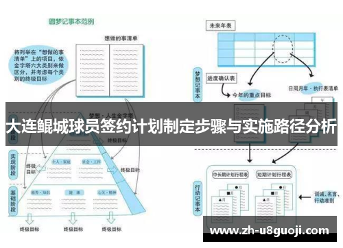 大连鲲城球员签约计划制定步骤与实施路径分析