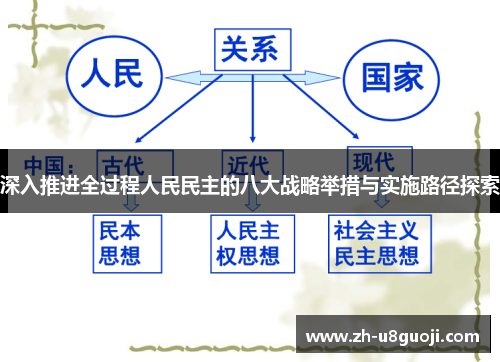 深入推进全过程人民民主的八大战略举措与实施路径探索