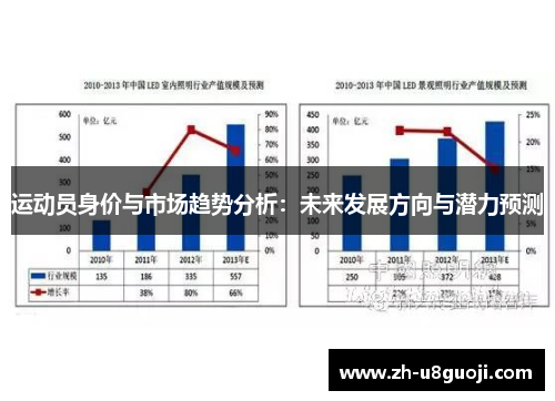 运动员身价与市场趋势分析：未来发展方向与潜力预测