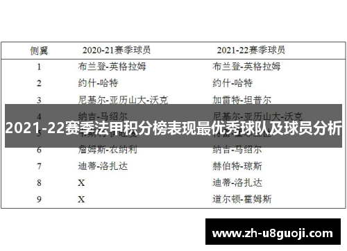 2021-22赛季法甲积分榜表现最优秀球队及球员分析