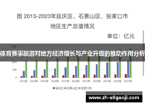体育赛事旅游对地方经济增长与产业升级的推动作用分析