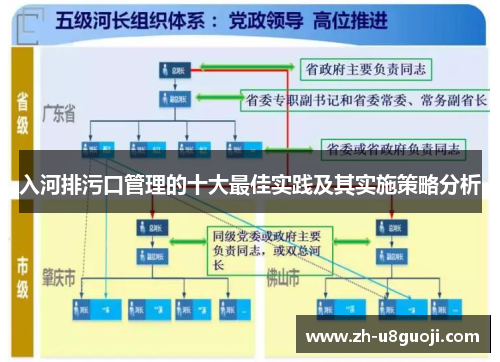入河排污口管理的十大最佳实践及其实施策略分析