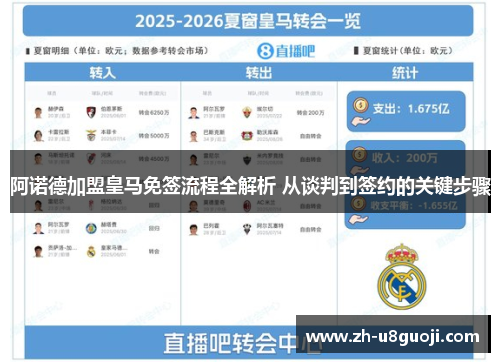 阿诺德加盟皇马免签流程全解析 从谈判到签约的关键步骤